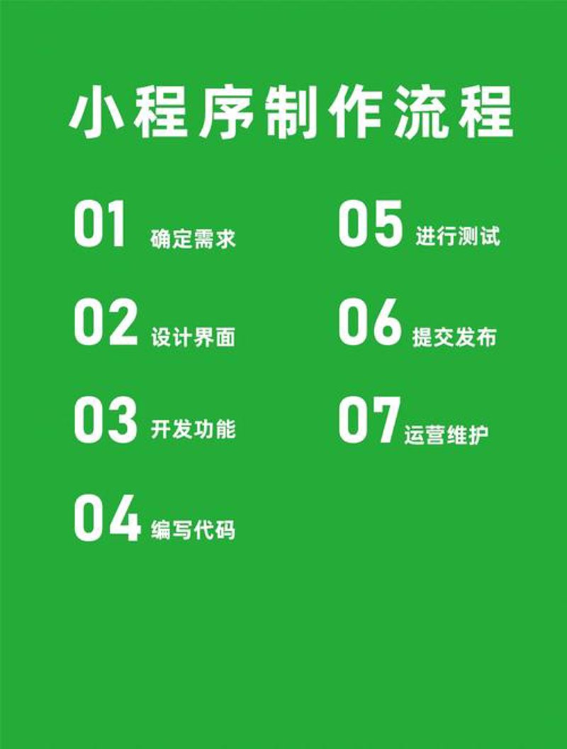 万宁网站建设的重要性与常见疑问解答